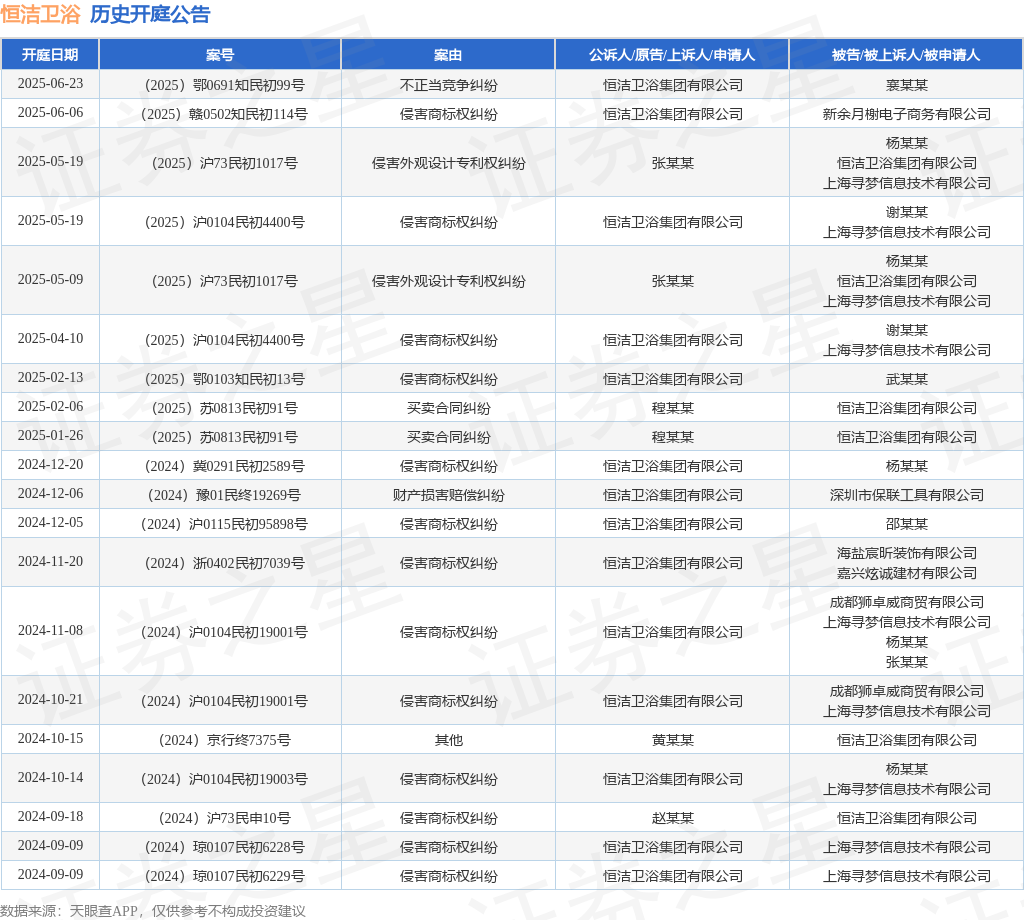 开云app网站平台-恒洁卫浴作为被告被上诉人的1起涉及侵害外